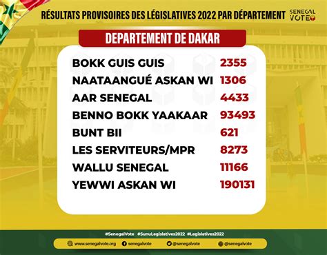 resultats elections senegal 2024